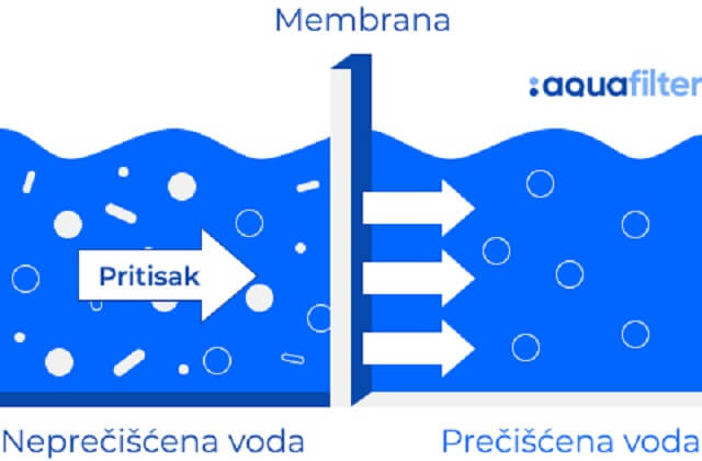 Reverzna osmoza za prečišćavanje vode